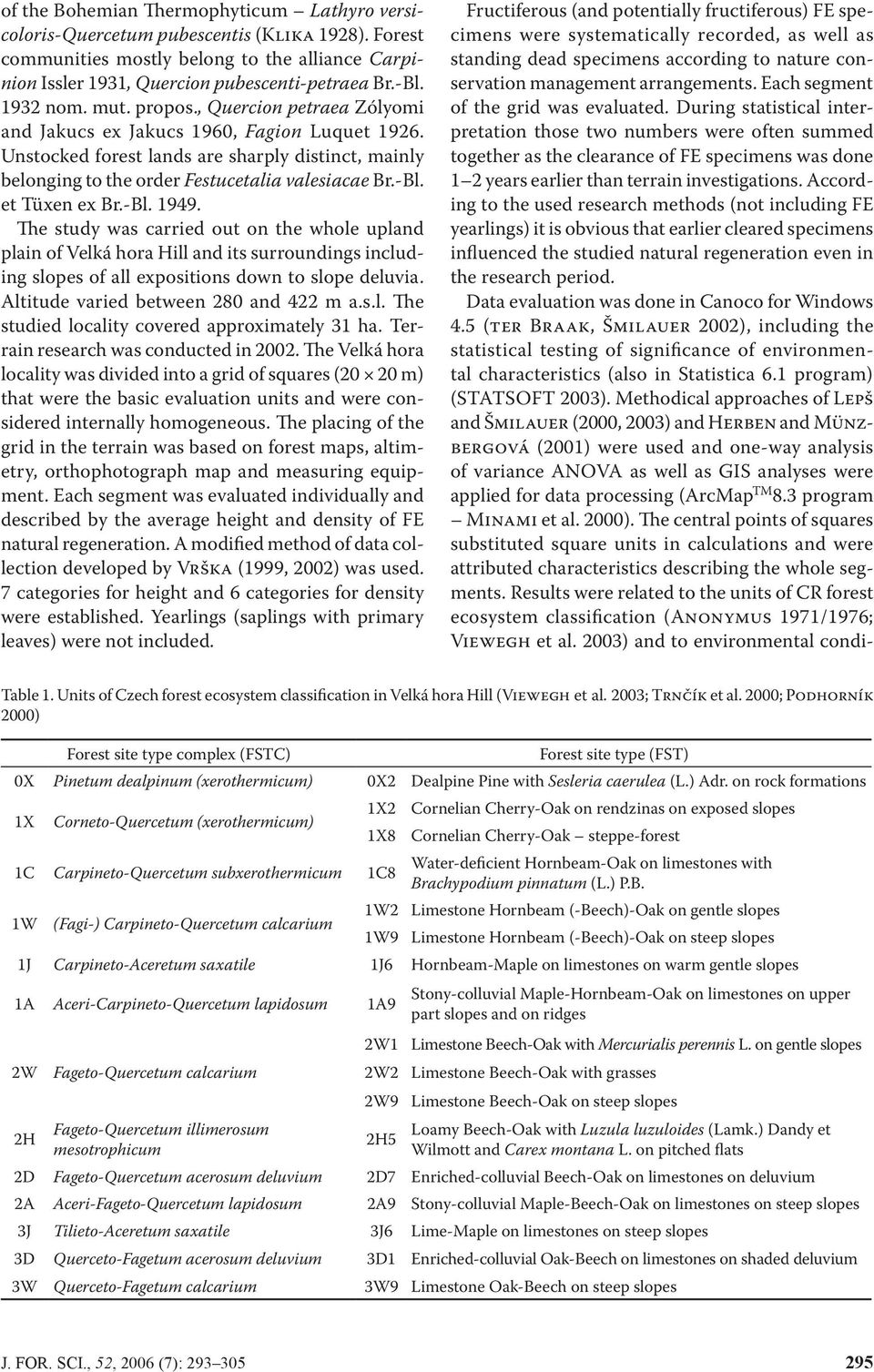 -Bl. et Tüxen ex Br.-Bl. 1949. The study was carried out on the whole upland plain of Velká hora Hill and its surroundings including slopes of all expositions down to slope deluvia.