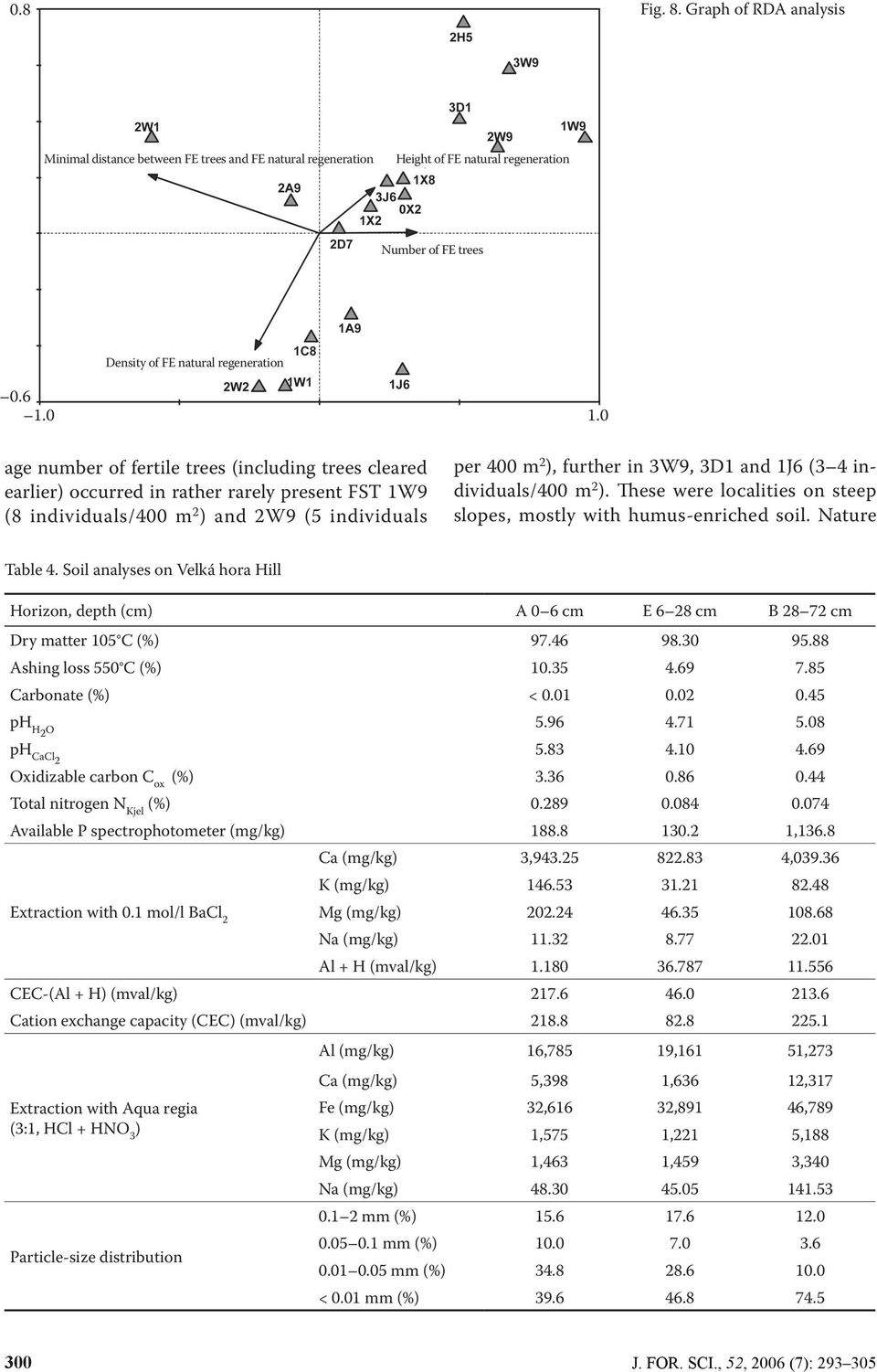 individuals/4 m 2 ). These were localities on steep slopes, mostly with humus-enriched soil. Nature Table 4.