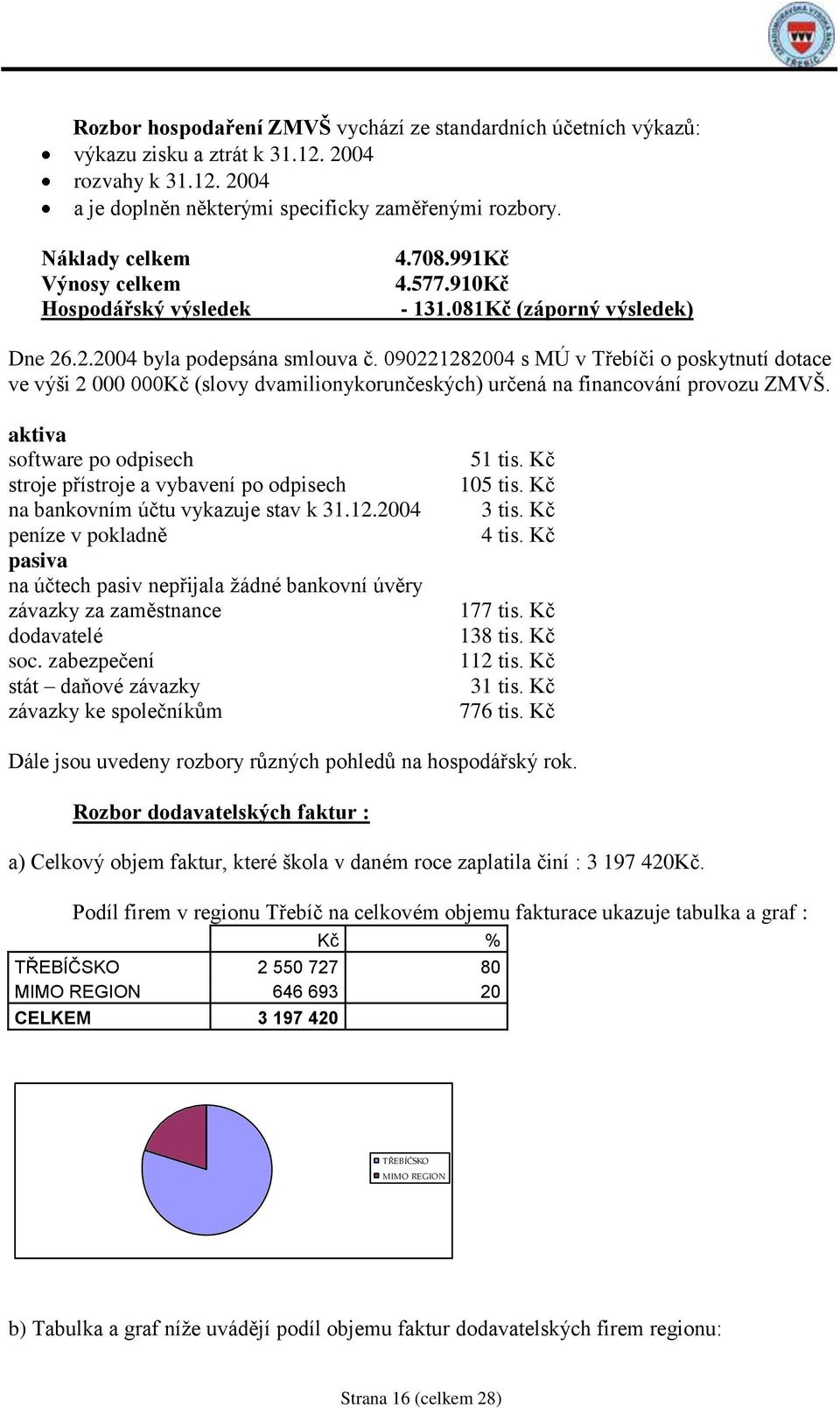 090221282004 s MÚ v Třebíči o poskytnutí dotace ve výši 2 000 000Kč (slovy dvamilionykorunčeských) určená na financování provozu ZMVŠ.