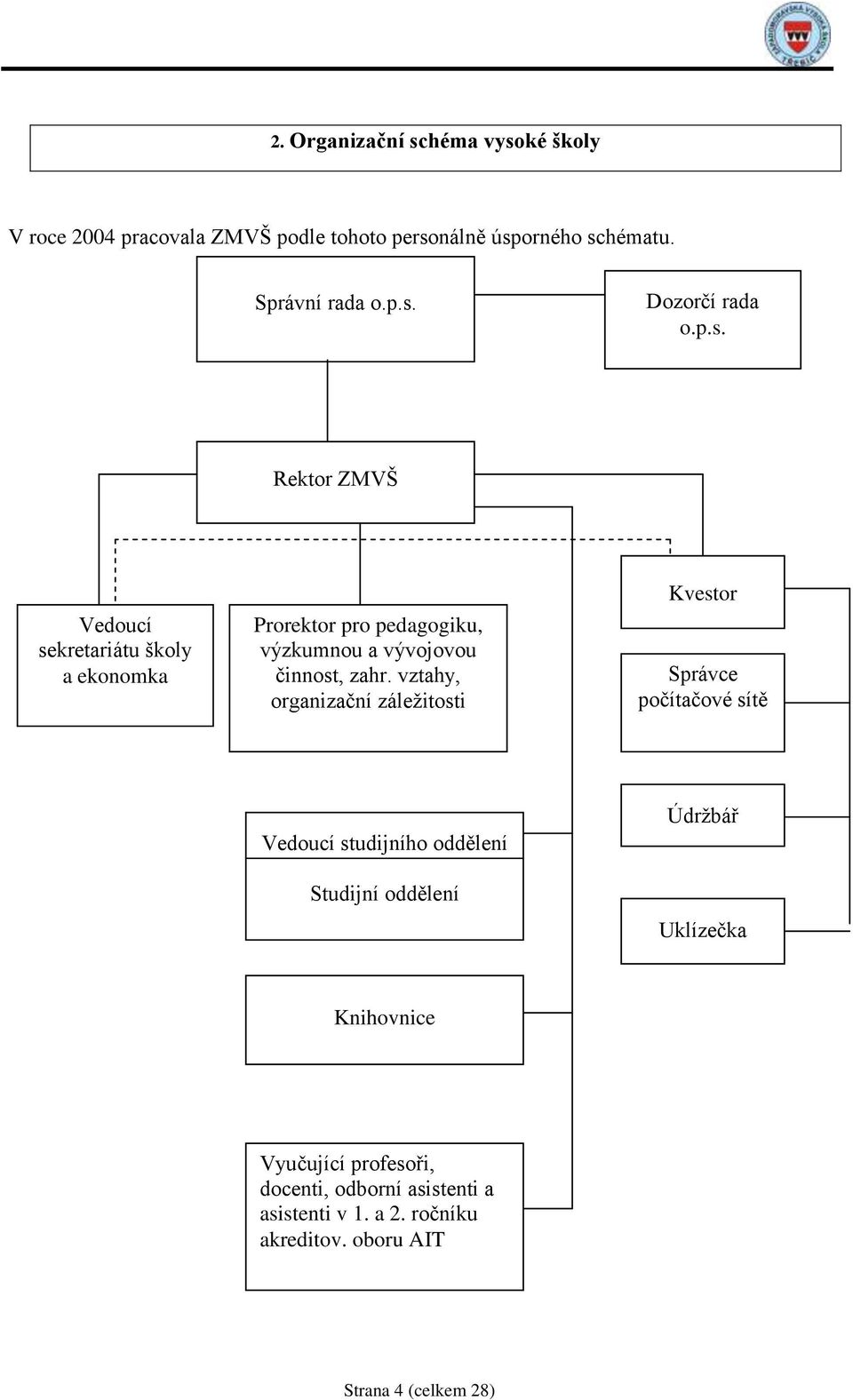 vztahy, organizační záleţitosti Kvestor Správce počítačové sítě Vedoucí studijního oddělení Studijní oddělení Údrţbář Uklízečka