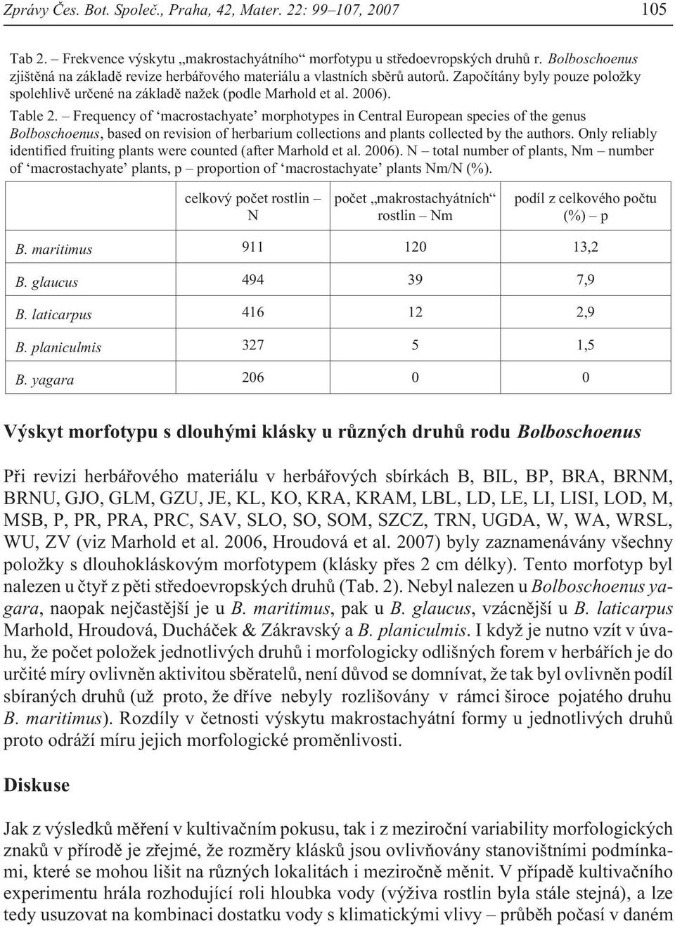 Frequency of macrostachyate morphotypes in Central European species of the genus Bolboschoenus, based on revision of herbarium collections and plants collected by the authors.