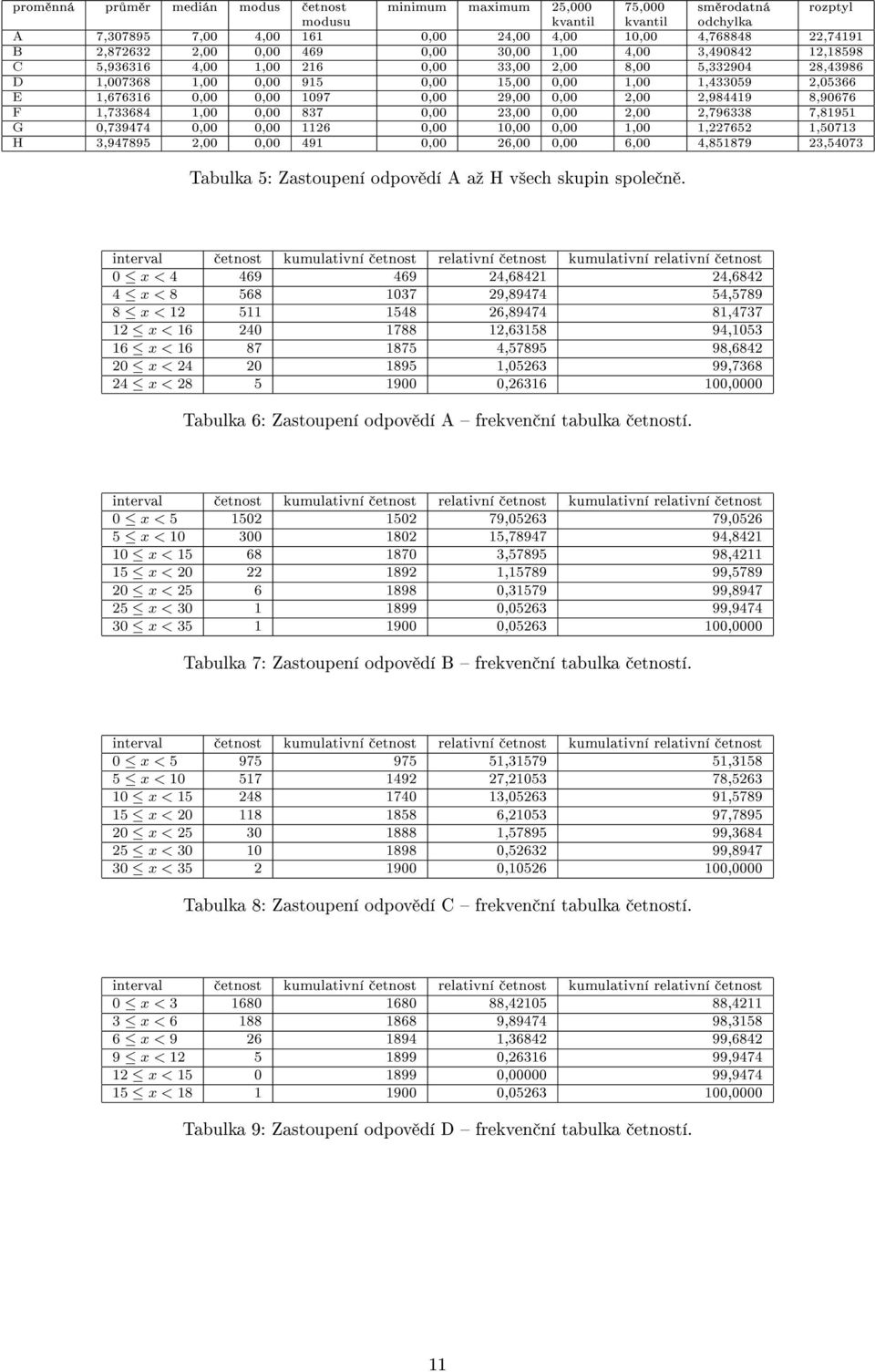 1097 0,00 29,00 0,00 2,00 2,984419 8,90676 F 1,733684 1,00 0,00 837 0,00 23,00 0,00 2,00 2,796338 7,81951 G 0,739474 0,00 0,00 1126 0,00 10,00 0,00 1,00 1,227652 1,50713 H 3,947895 2,00 0,00 491 0,00