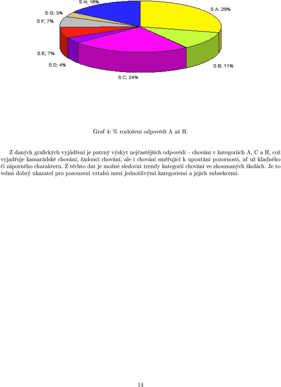 uje kamarádské chování, ºádoucí chování, ale i chování sm ující k upoutání pozornosti, a uº kladného i záporného