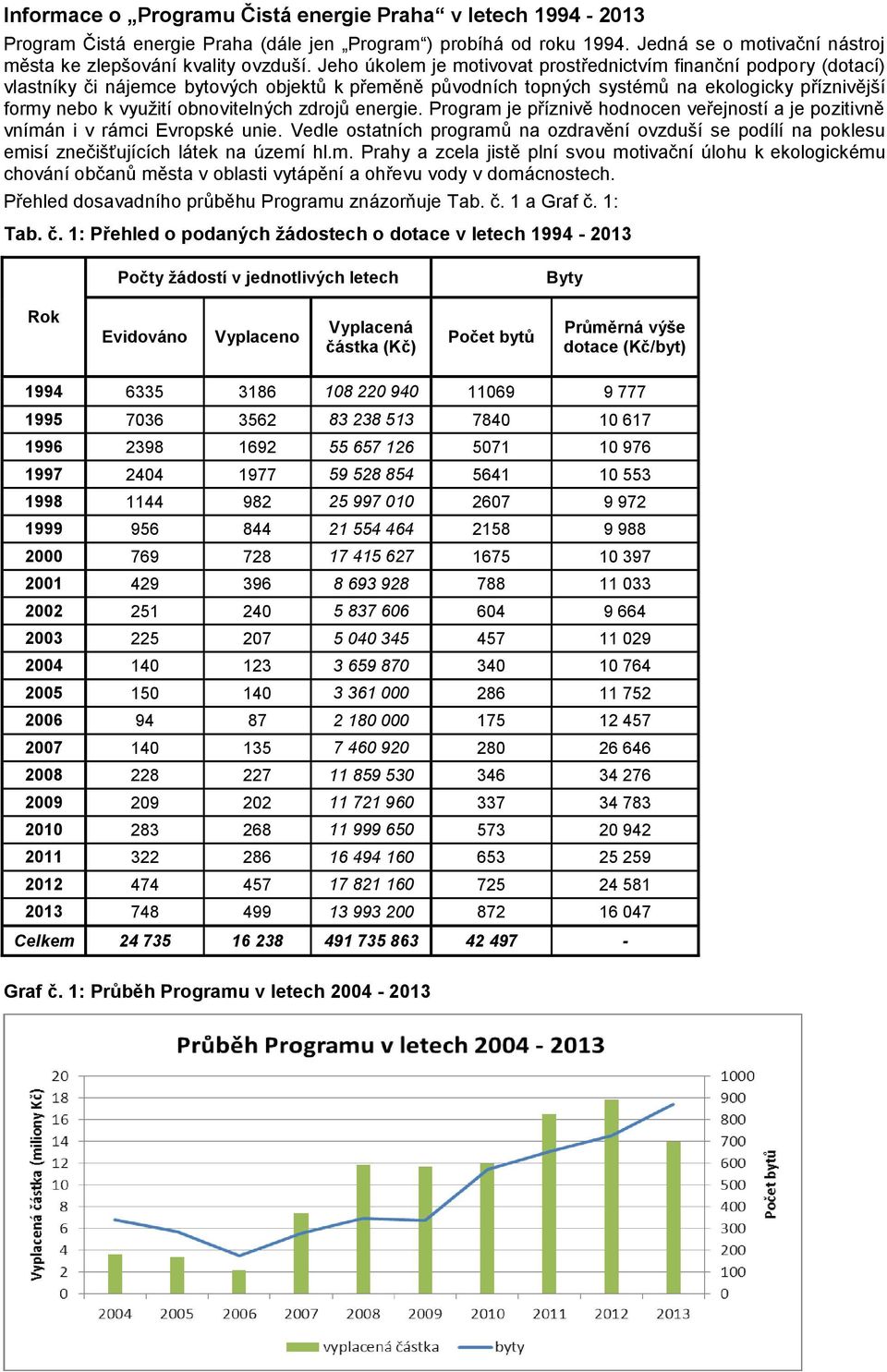 obnovitelných zdrojů energie. Program je příznivě hodnocen veřejností a je pozitivně vnímán i v rámci Evropské unie.