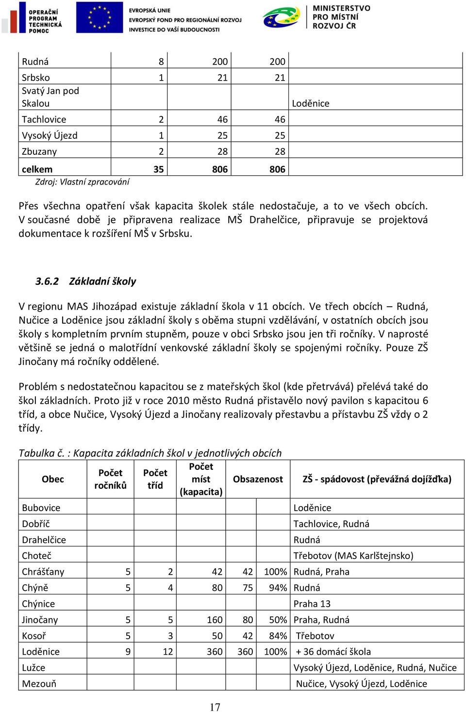 2 Základní školy V regionu MAS Jihozápad existuje základní škola v 11 obcích.