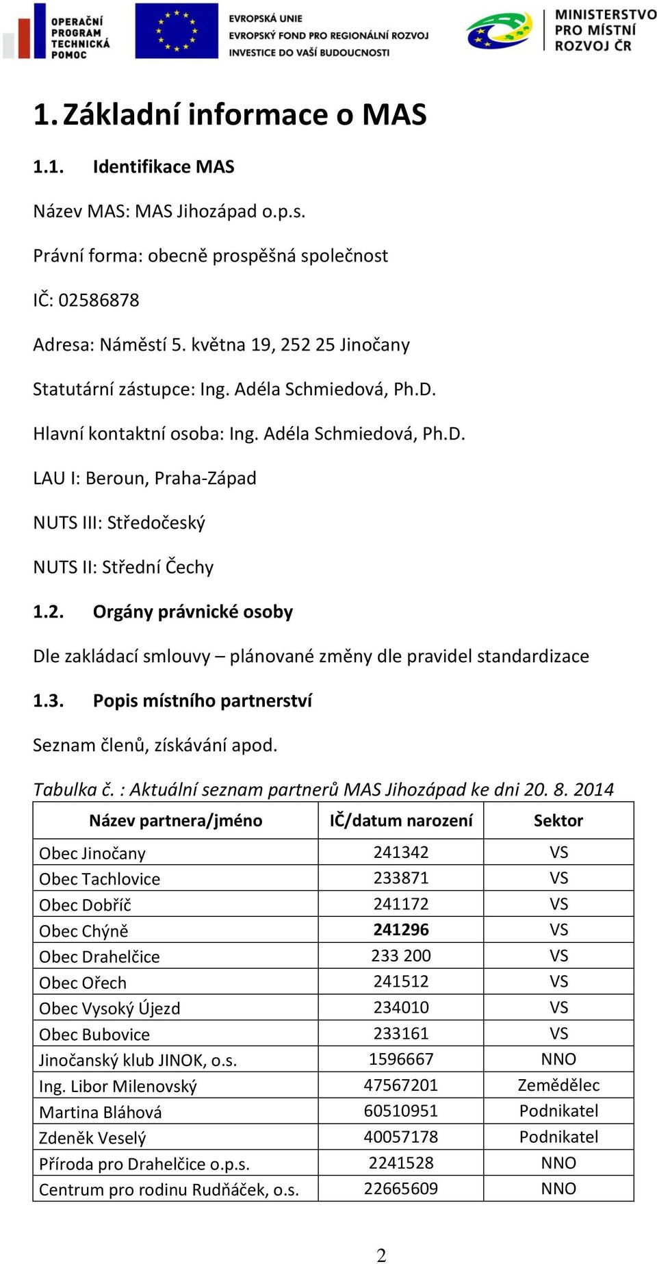 2. Orgány právnické osoby Dle zakládací smlouvy plánované změny dle pravidel standardizace 1.3. Popis místního partnerství Seznam členů, získávání apod. Tabulka č.