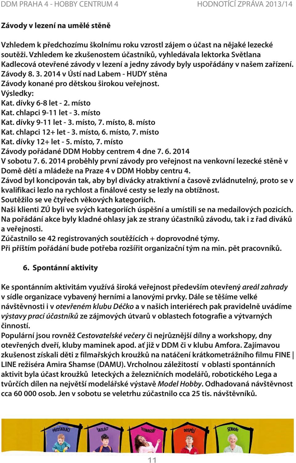 014 v Ústí nad Labem - HUDY stěna Závody konané pro dětskou širokou veřejnost. Výsledky: Kat. dívky 6-8 let -. místo Kat. chlapci 9-11 let - 3. místo Kat. dívky 9-11 let - 3. místo, 7. místo, 8.