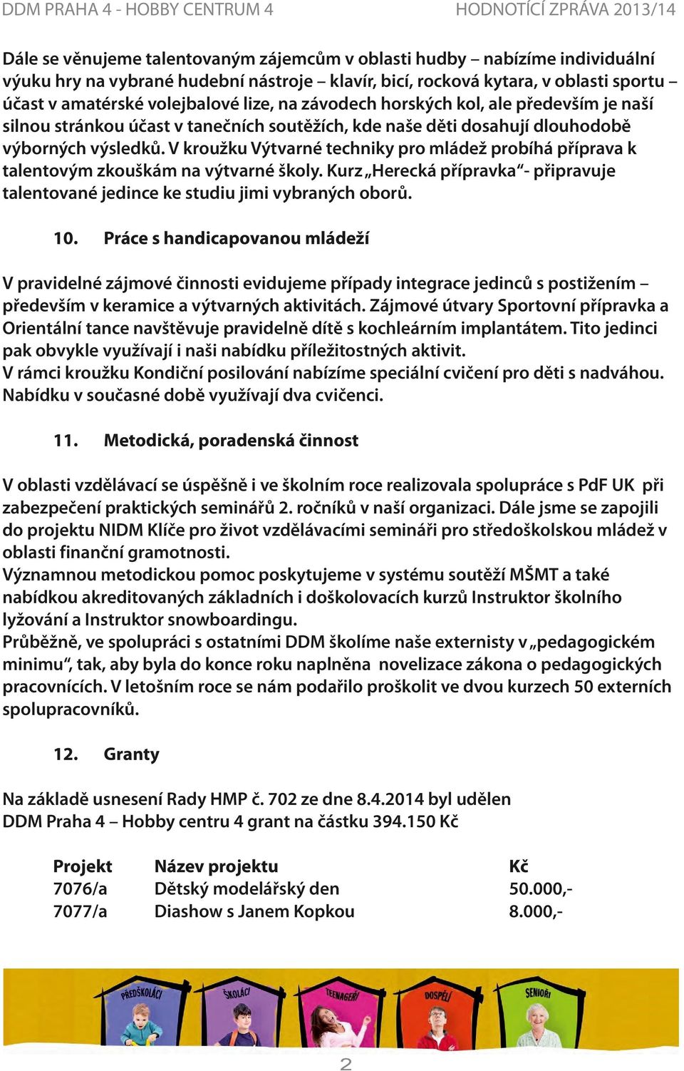 V kroužku Výtvarné techniky pro mládež probíhá příprava k talentovým zkouškám na výtvarné školy. Kurz Herecká přípravka - připravuje talentované jedince ke studiu jimi vybraných oborů. 10.