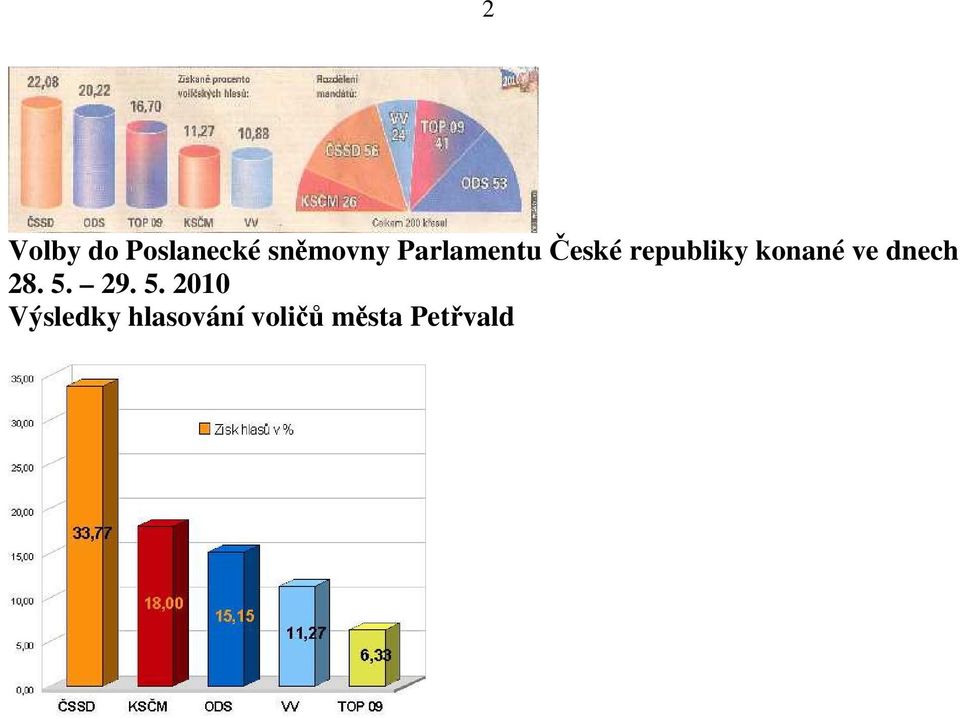 ve dnech 28. 5.