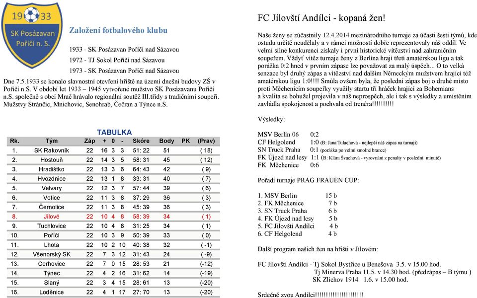 třídy s tradičními soupeři. Mužstvy Stránčic, Mnichovic, Senohrab, Čečran a Týnce n.s. FC Jílovští Andílci - kopaná žen! Naše ženy se zúčastnily 12.4.