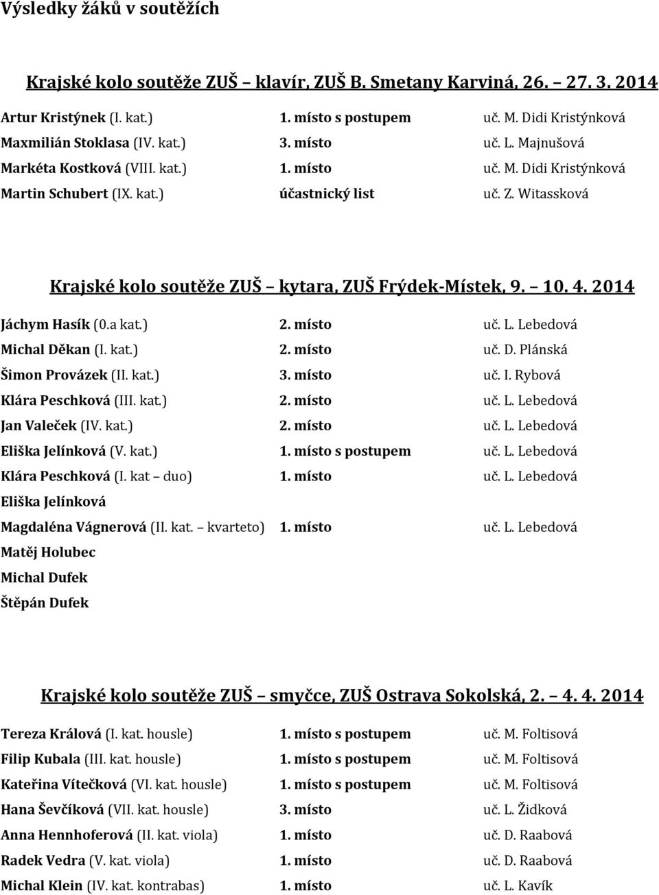 Witassková Krajské kolo soutěže ZUŠ kytara, ZUŠ Frýdek-Místek, 9. 10. 4. 2014 Jáchym Hasík (0.a kat.) 2. místo uč. L. Lebedová Michal Děkan (I. kat.) 2. místo uč. D. Plánská Šimon Provázek (II. kat.) 3.