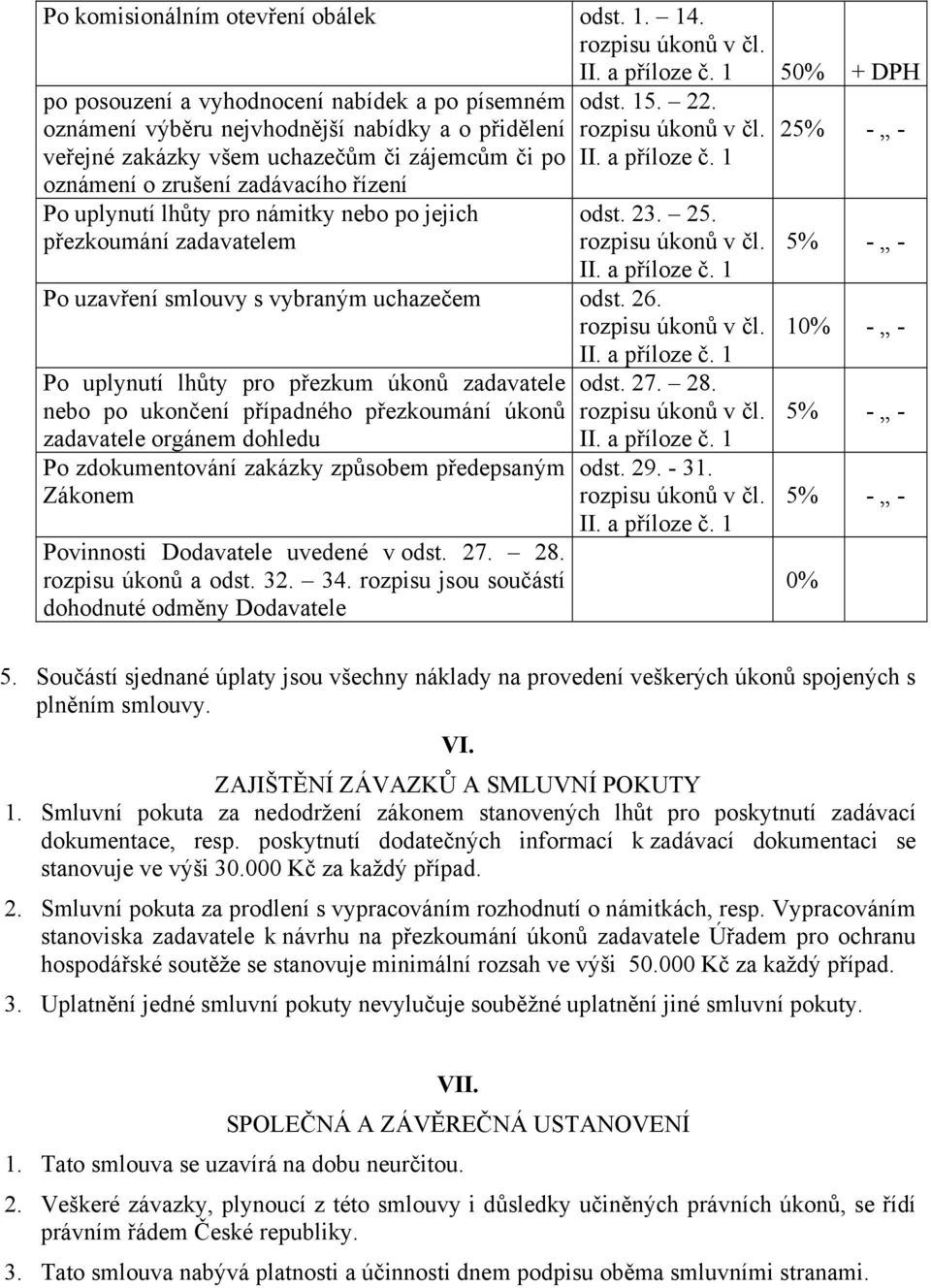 lhůty pro námitky nebo po jejich přezkoumání zadavatelem II. a příloze č. 1 50% + DPH odst. 15. 22. rozpisu úkonů v čl. 25% - - II. a příloze č. 1 odst. 23. 25. rozpisu úkonů v čl. II. a příloze č. 1 Po uzavření smlouvy s vybraným uchazečem odst.