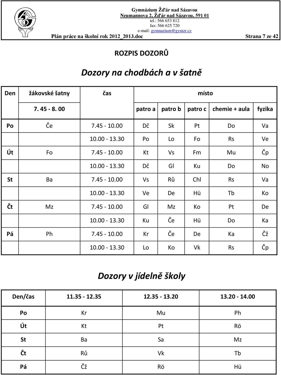 45-10.00 Vs Rů Chl Rs Va 10.00-13.30 Ve De Hü Tb Ko Čt Mz 7.45-10.00 Gl Mz Ko Pt De 10.00-13.30 Ku Če Hü Do Ka Pá Ph 7.45-10.00 Kr Če De Ka Čž 10.00-13.30 Lo Ko Vk Rs Čp Dozory v jídelně školy Den/čas 11.