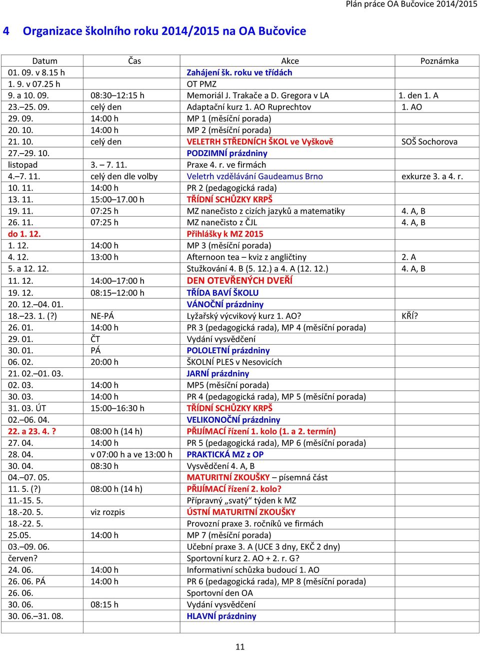 29. 10. PODZIMNÍ prázdniny listopad 3. 7. 11. Praxe 4. r. ve firmách 4. 7. 11. celý den dle volby Veletrh vzdělávání Gaudeamus Brno exkurze 3. a 4. r. 10. 11. 14:00 h PR 2 (pedagogická rada) 13. 11. 15:00 17.