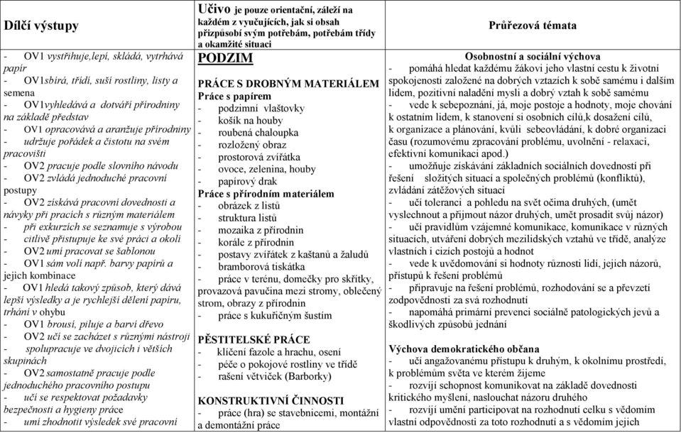 materiálem - při exkurzích se seznamuje s výrobou - citlivě přistupuje ke své práci a okolí - OV2 umí pracovat se šablonou - OV1 sám volí např.