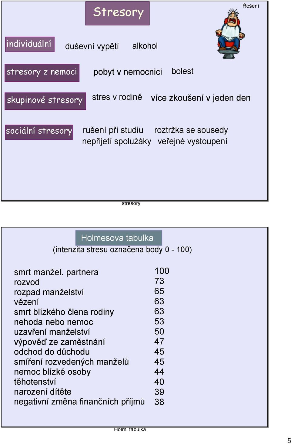 smrt manžel.