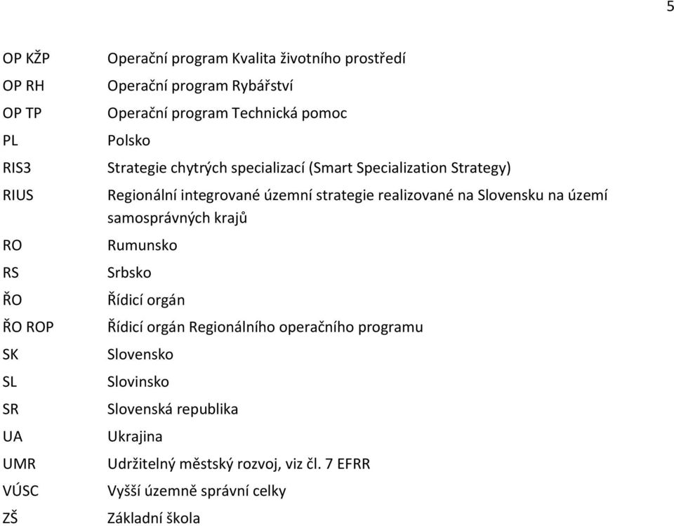 územní strategie realizované na Slovensku na území samosprávných krajů Rumunsko Srbsko Řídicí orgán Řídicí orgán Regionálního operačního