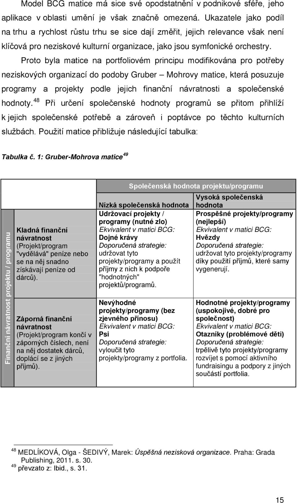 Proto byla matice na portfoliovém principu modifikována pro potřeby neziskových organizací do podoby Gruber Mohrovy matice, která posuzuje programy a projekty podle jejich finanční návratnosti a