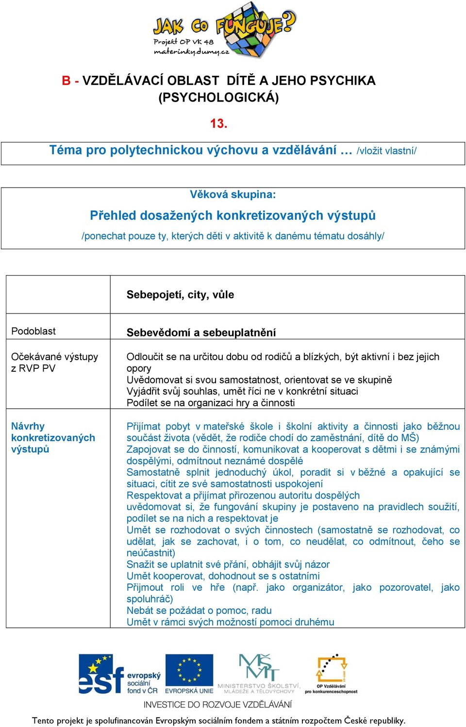 skupině Vyjádřit svůj souhlas, umět říci ne v konkrétní situaci Podílet se na organizaci hry a činnosti Přijímat pobyt v mateřské škole i školní aktivity a činnosti jako běžnou součást života (vědět,