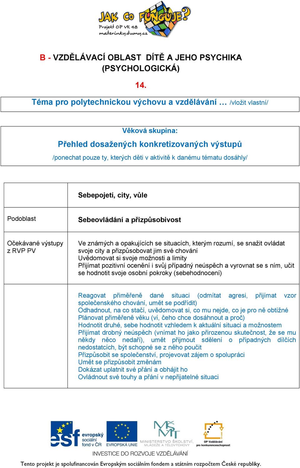 si svoje možnosti a limity Přijímat pozitivní ocenění i svůj případný neúspěch a vyrovnat se s ním, učit se hodnotit svoje osobní pokroky (sebehodnocení) Reagovat přiměřeně dané situaci (odmítat