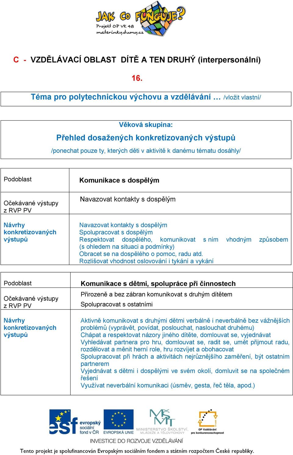 situaci a podmínky) Obracet se na dospělého o pomoc, radu atd.