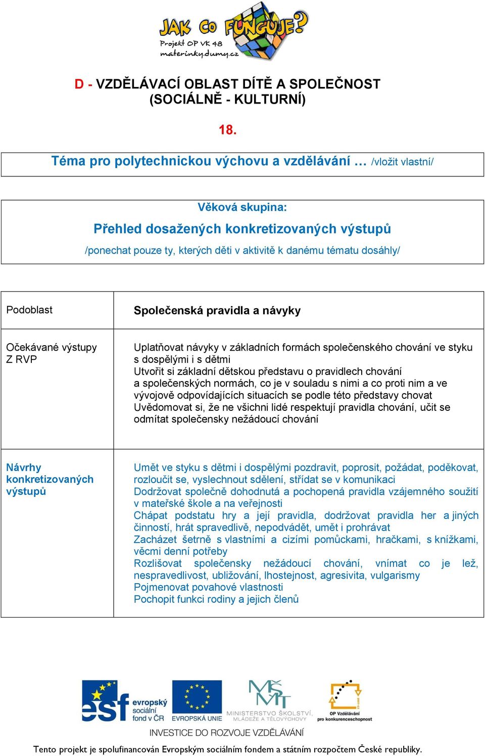 chování a společenských normách, co je v souladu s nimi a co proti nim a ve vývojově odpovídajících situacích se podle této představy chovat Uvědomovat si, že ne všichni lidé respektují pravidla