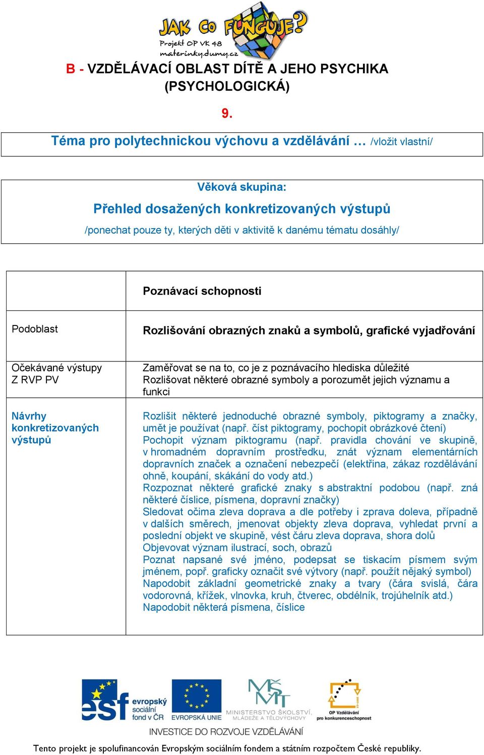 symboly a porozumět jejich významu a funkci Rozlišit některé jednoduché obrazné symboly, piktogramy a značky, umět je používat (např.