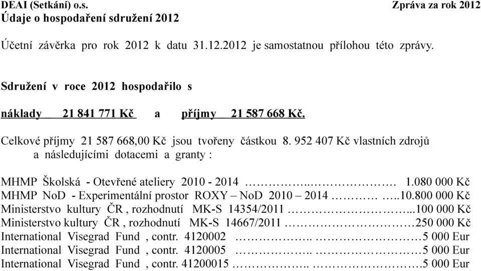 952 407 Kč vlastních zdrojů a následujícími dotacemi a granty : MHMP Školská - Otevřené ateliery 2010-2014... 1.080 000 Kč MHMP NoD - Experimentální prostor ROXY NoD 2010 2014..10.800 000 Kč Ministerstvo kultury ČR, rozhodnutí MK-S 14354/2011.