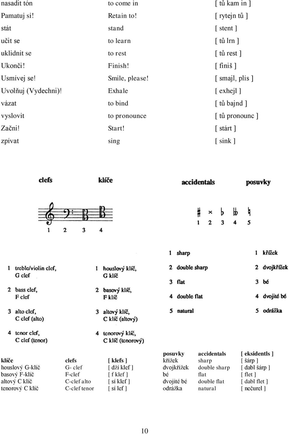 [ stárt ] zpívat sing [ sink ] posuvky accidentals [ eksidentls ] klíče clefs [ klefs ] křížek sharp [ šárp ] houslový G-klíč G- clef [ dží klef ] dvojkřížek double sharp [ dabl