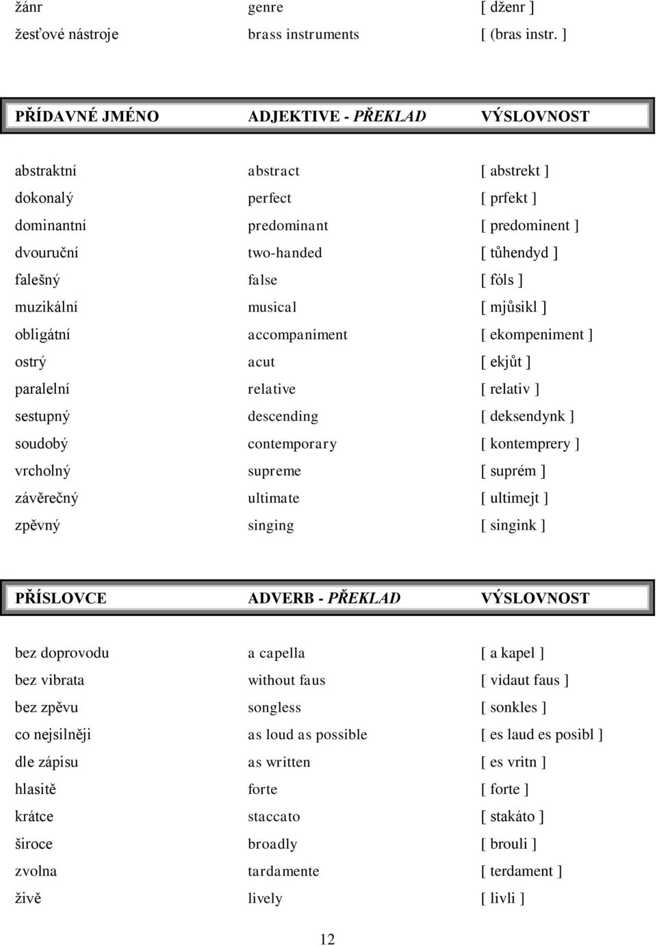fóls ] muzikální musical [ mjůsikl ] obligátní accompaniment [ ekompeniment ] ostrý acut [ ekjůt ] paralelní relative [ relativ ] sestupný descending [ deksendynk ] soudobý contemporary [ kontemprery