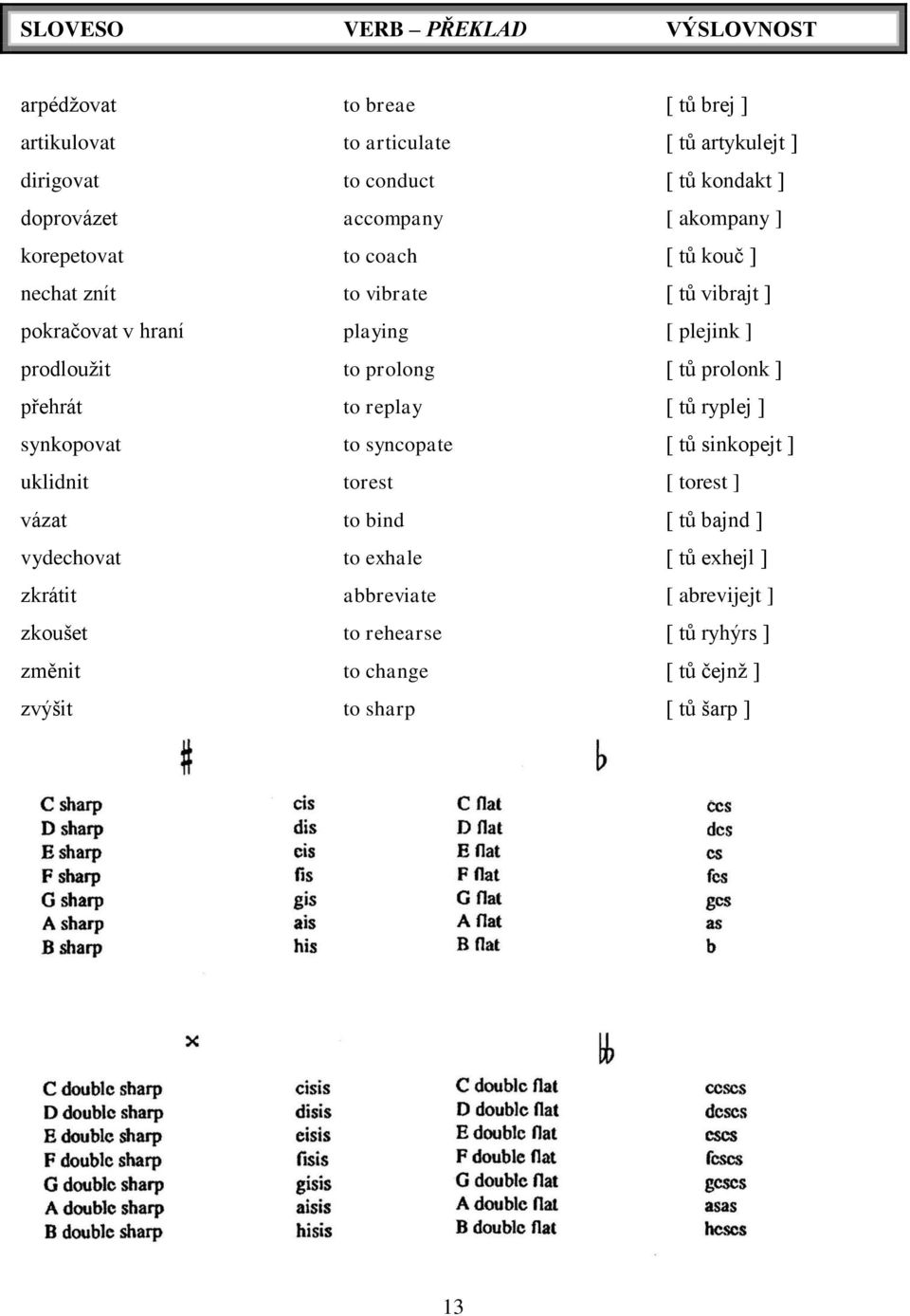 prodloužit to prolong [ tů prolonk ] přehrát to replay [ tů ryplej ] synkopovat to syncopate [ tů sinkopejt ] uklidnit torest [ torest ] vázat to bind [