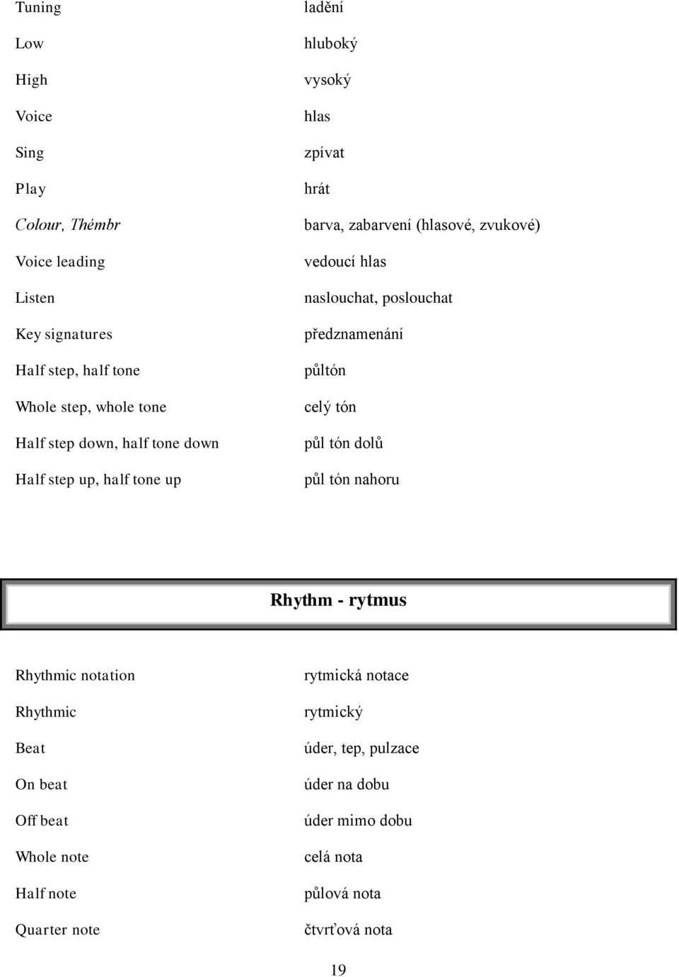naslouchat, poslouchat předznamenání půltón celý tón půl tón dolů půl tón nahoru Rhythm - rytmus Rhythmic notation Rhythmic Beat On beat Off