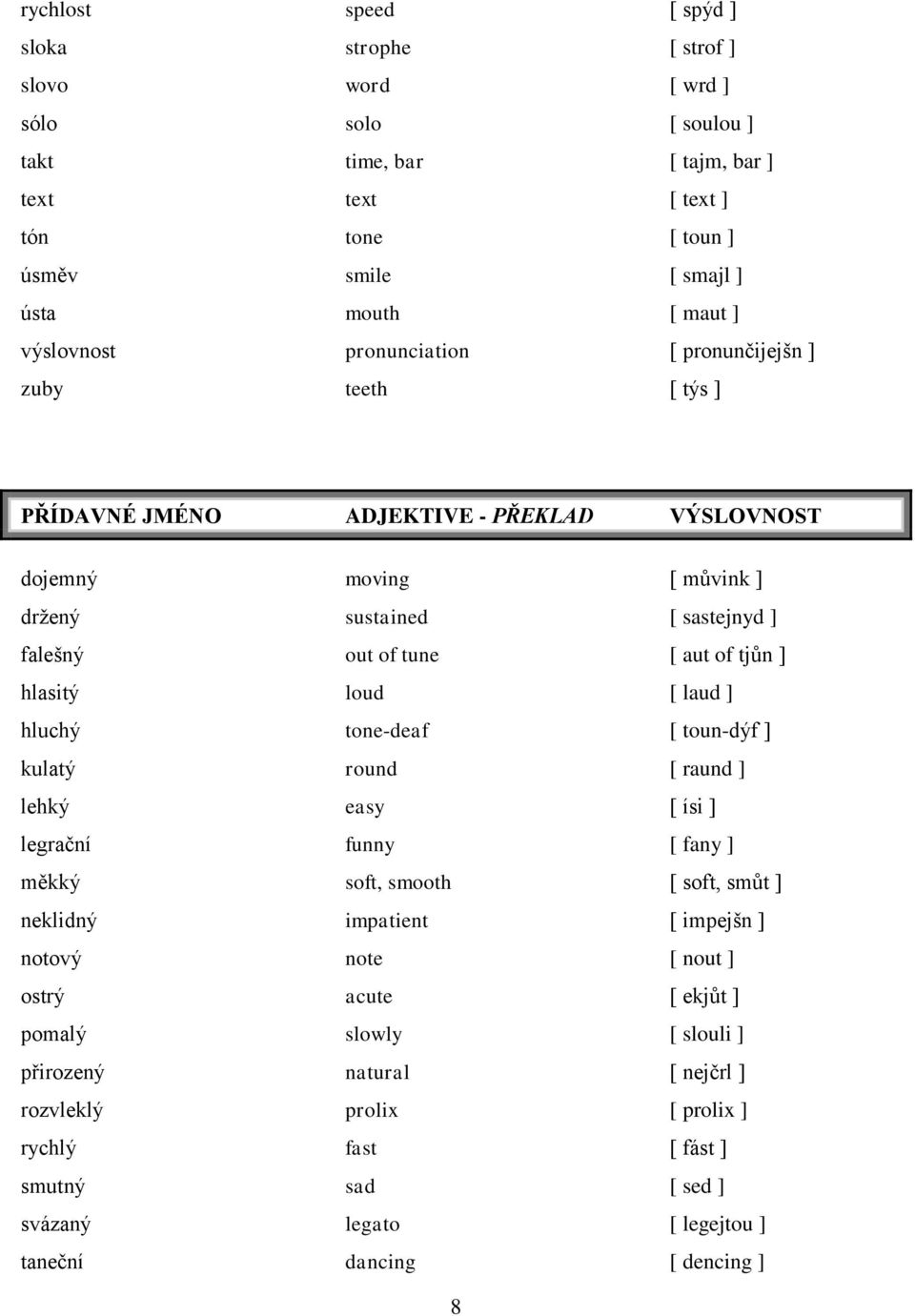 ] hlasitý loud [ laud ] hluchý tone-deaf [ toun-dýf ] kulatý round [ raund ] lehký easy [ ísi ] legrační funny [ fany ] měkký soft, smooth [ soft, smůt ] neklidný impatient [ impejšn ] notový note [