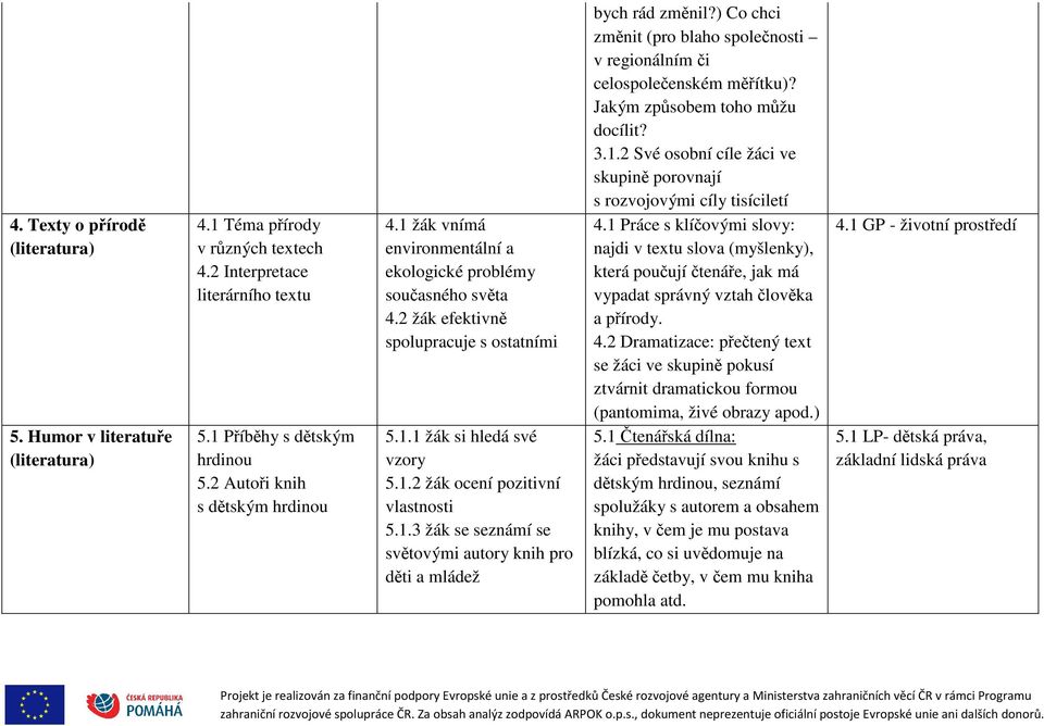 ) Co chci změnit (pro blaho společnosti v regionálním či celospolečenském měřítku)? Jakým způsobem toho můžu docílit? 3.1.2 Své osobní cíle žáci ve skupině porovnají s rozvojovými cíly tisíciletí 4.