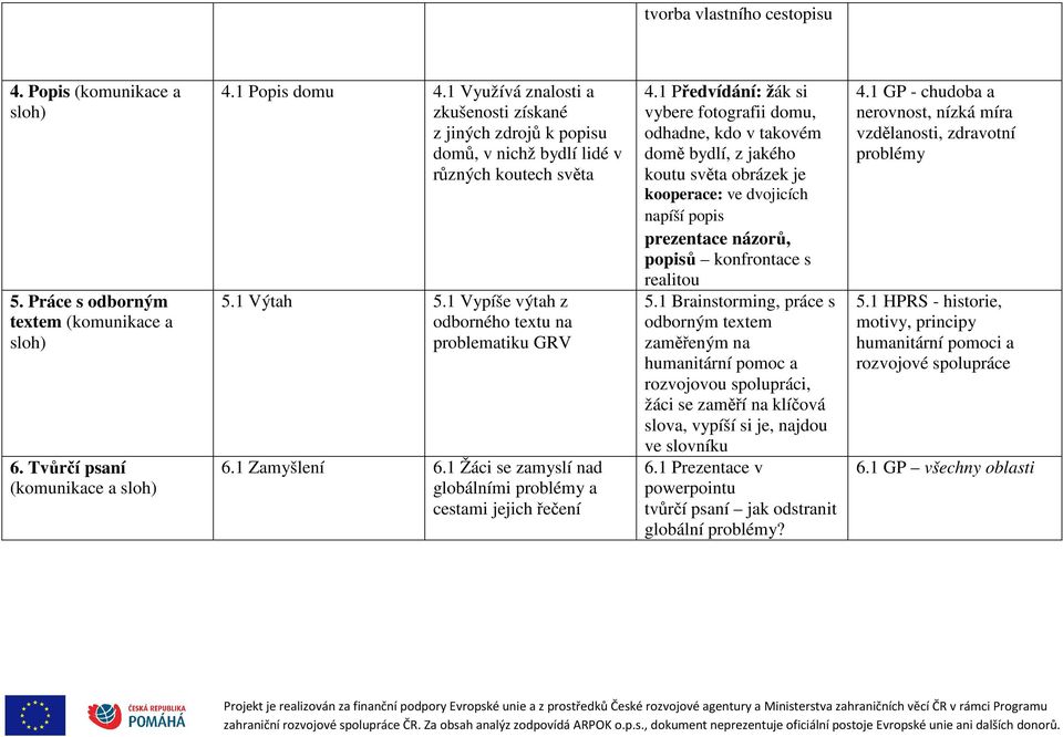 1 Žáci se zamyslí nad globálními problémy a cestami jejich řečení 4.