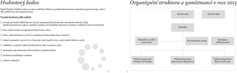 Vysoká hodnota dále náleží: Správní rada Dozorčí rada rozvoji potenciálu lidské bytosti, který je uskutečnitelný především v prostředí svobody a lásky (pečlivé pozornosti a zájmu, respektu a