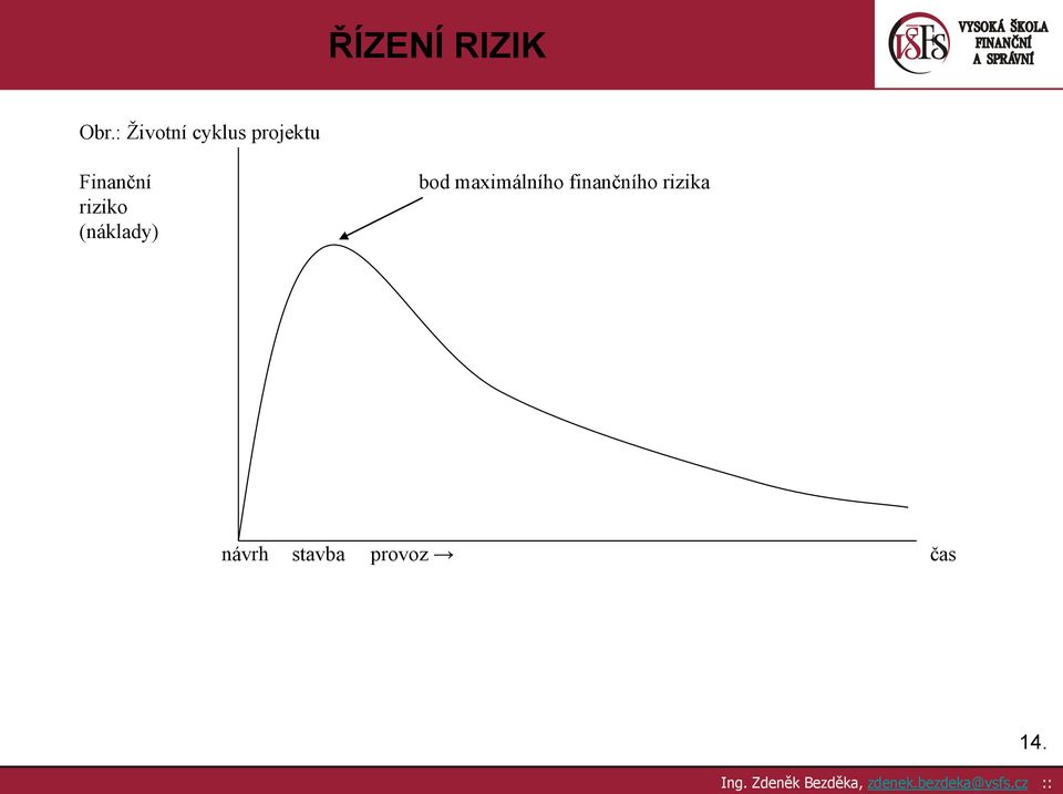 maximálního finančního rizika