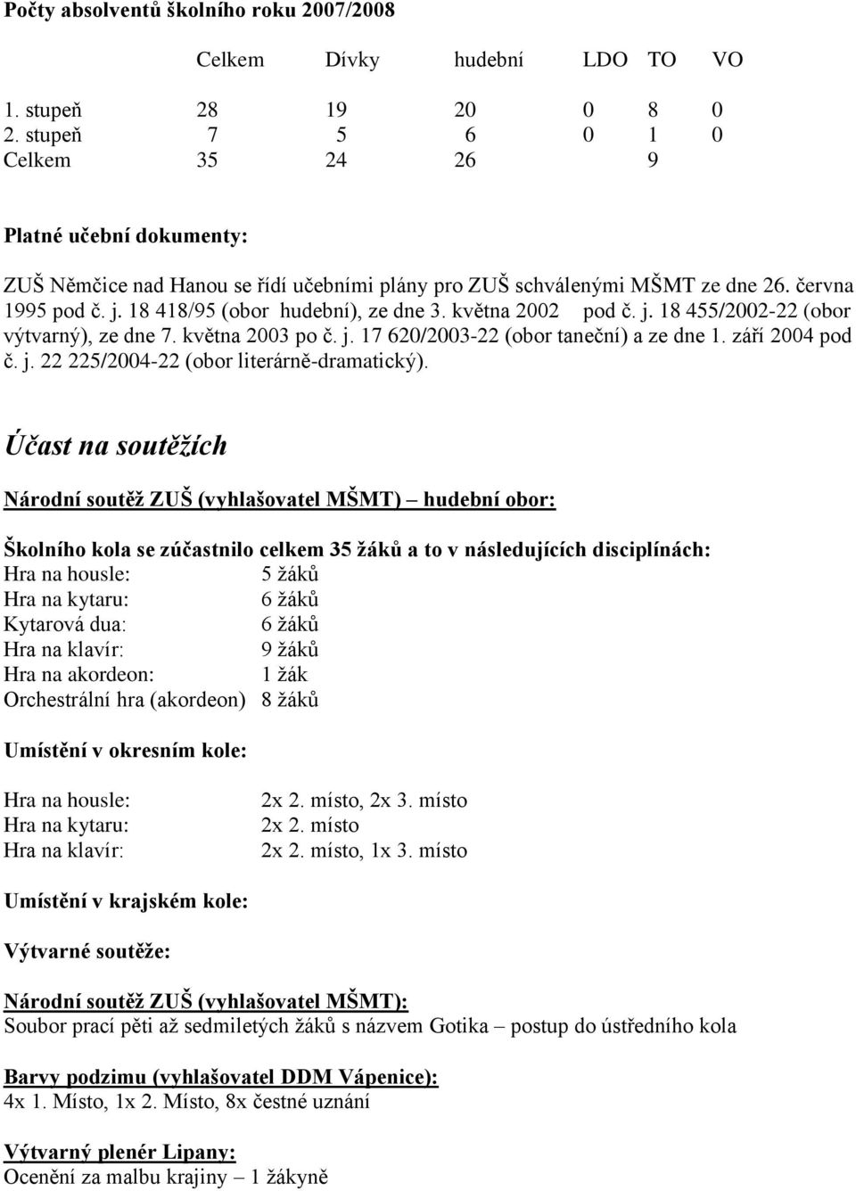 května 2002 pod č. j. 18 455/2002-22 (obor výtvarný), ze dne 7. května 2003 po č. j. 17 620/2003-22 (obor taneční) a ze dne 1. září 2004 pod č. j. 22 225/2004-22 (obor literárně-dramatický).