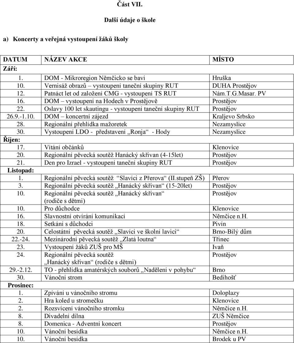 Oslavy 100 let skautingu - vystoupení taneční skupiny RUT Prostějov 26.9.-1.10. DOM koncertní zájezd Kraljevo Srbsko 28. Regionální přehlídka mažoretek Nezamyslice 30.