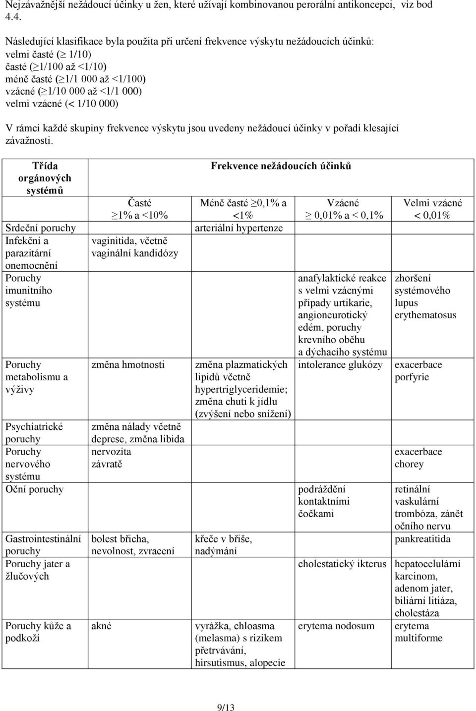 velmi vzácné (< 1/10 000) V rámci každé skupiny frekvence výskytu jsou uvedeny nežádoucí účinky v pořadí klesající závažnosti.