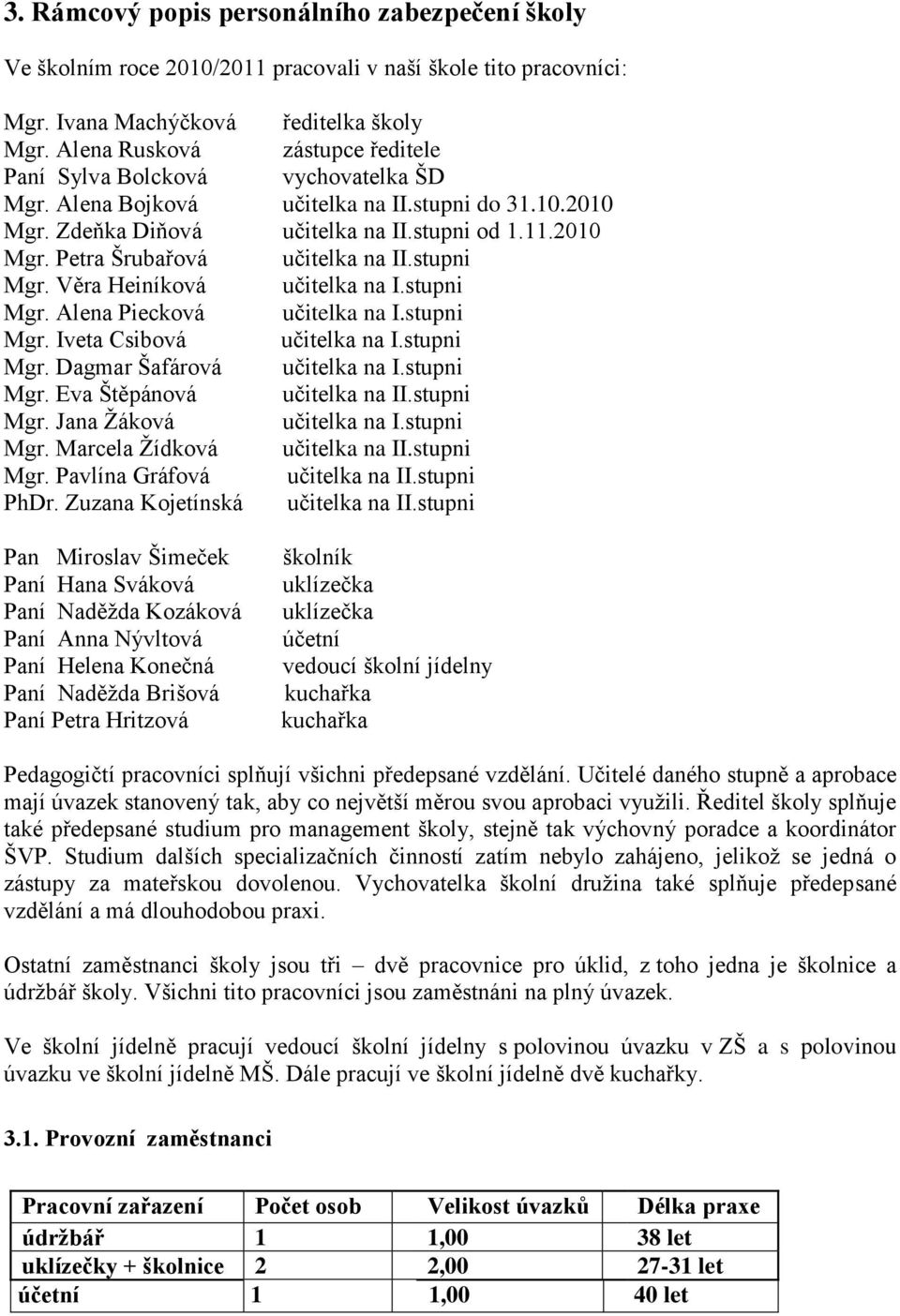 stupni Mgr. Věra Heiníková učitelka na I.stupni Mgr. Alena Piecková učitelka na I.stupni Mgr. Iveta Csibová učitelka na I.stupni Mgr. Dagmar Šafárová učitelka na I.stupni Mgr. Eva Štěpánová učitelka na II.