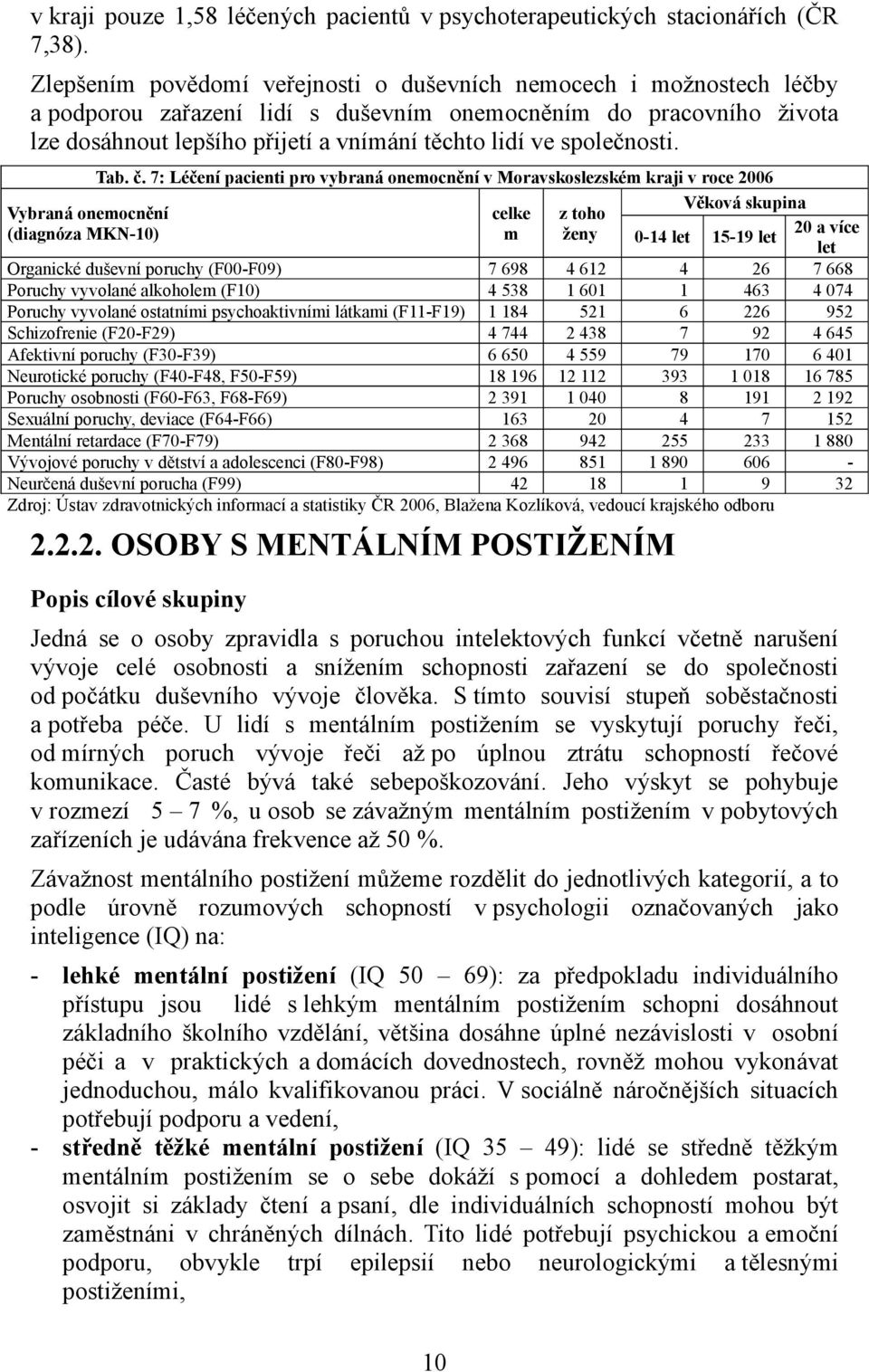 společnosti. Vybraná onemocnění (diagnóza MKN-10) Tab. č.