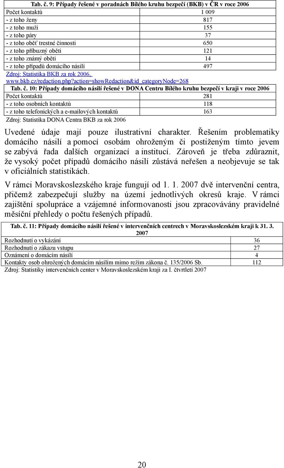 příbuzný oběti 121 - z toho známý oběti 14 - z toho případů domácího násilí 497 Zdroj: Statistika BKB za rok 2006, www.bkb.cz/redaction.php?