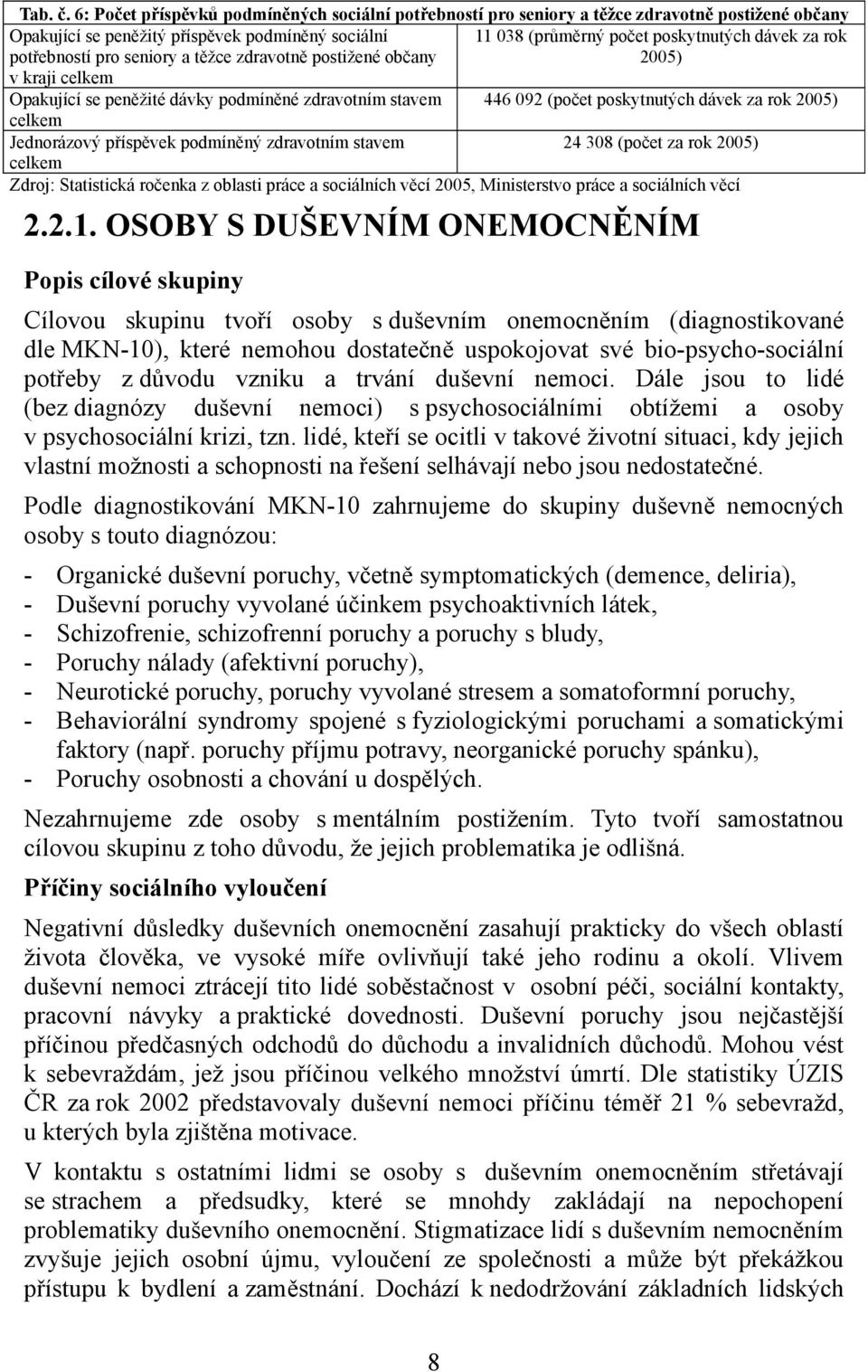 potřebností pro seniory a těžce zdravotně postižené občany 2005) v kraji celkem Opakující se peněžité dávky podmíněné zdravotním stavem 446 092 (počet poskytnutých dávek za rok 2005) celkem