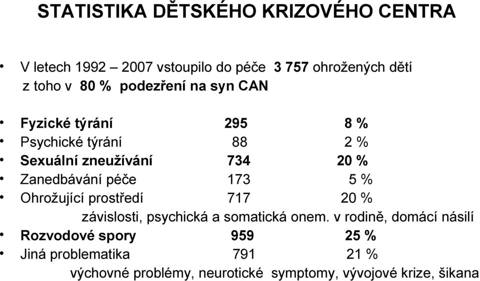 péče 173 5 % Ohrožující prostředí 717 20 % závislosti, psychická a somatická onem.