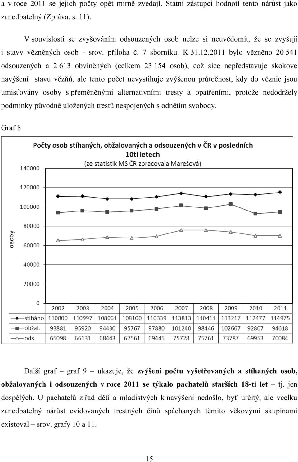 2011 bylo vězněno 20 541 odsouzených a 2 613 obviněných (celkem 23 154 osob), což sice nepředstavuje skokové navýšení stavu vězňů, ale tento počet nevystihuje zvýšenou průtočnost, kdy do věznic jsou