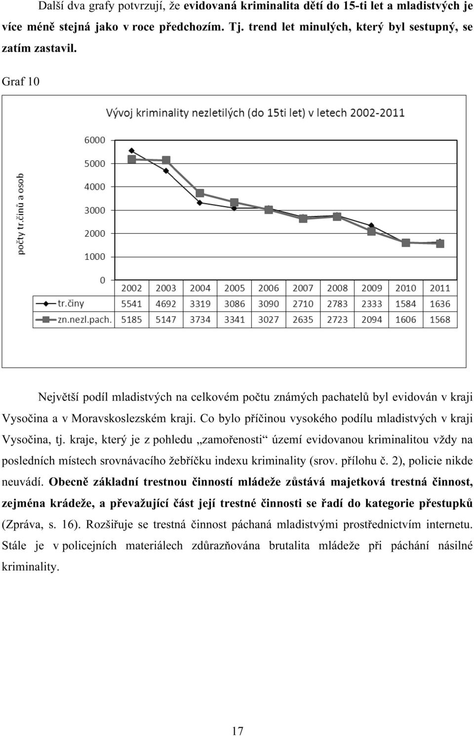 kraje, který je z pohledu zamořenosti území evidovanou kriminalitou vždy na posledních místech srovnávacího žebříčku indexu kriminality (srov. přílohu č. 2), policie nikde neuvádí.