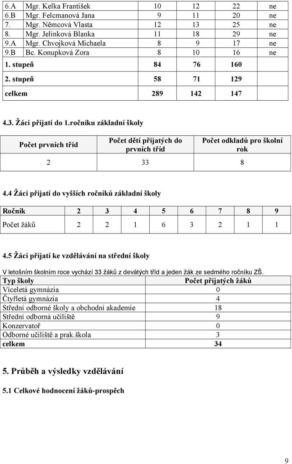 ročníku základní školy Počet prvních tříd Počet dětí přijatých do prvních tříd Počet odkladů pro školní rok 2 33 8 4.