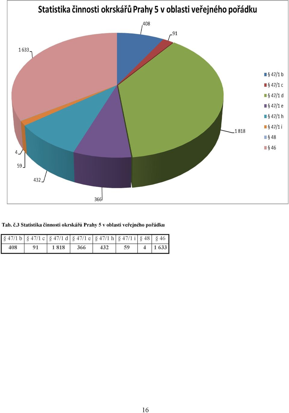 oblasti veřejného pořádku 47/1 b 47/1