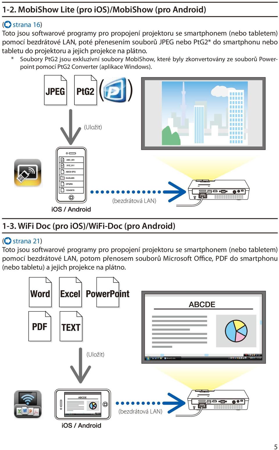 * Soubory PtG2 jsou exkluzivní soubory MobiShow, které byly zkonvertovány ze souborů Powerpoint pomocí PtG2 Converter (aplikace Windows). (Uložit) (bezdrátová LAN) 1-3.